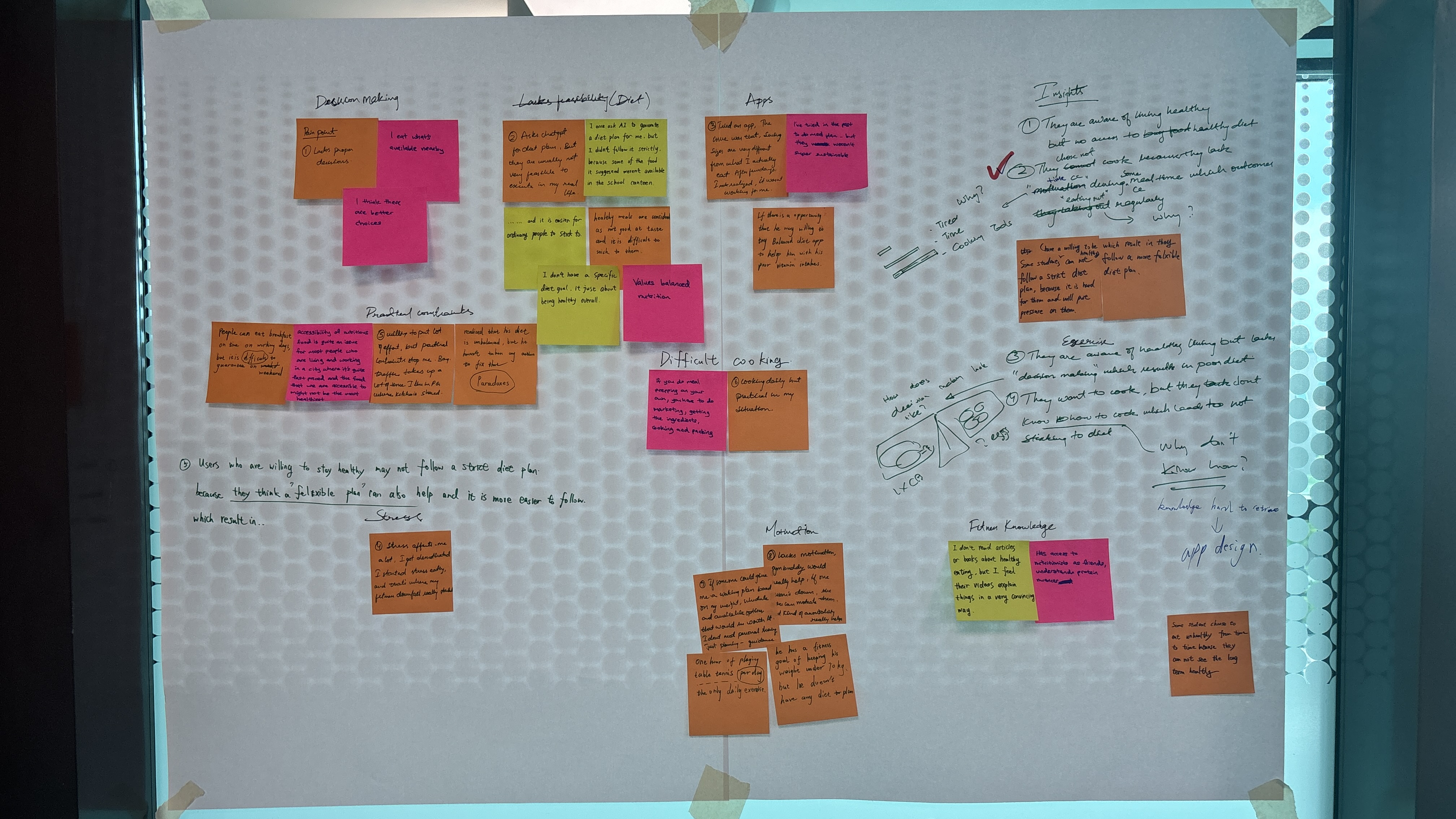 Team collaboration session with sticky notes and whiteboards. Multiple team members capturing insights from user interviews, organizing pain points into themes, and building empathy maps. This shows our systematic approach to synthesizing user research into actionable insights.